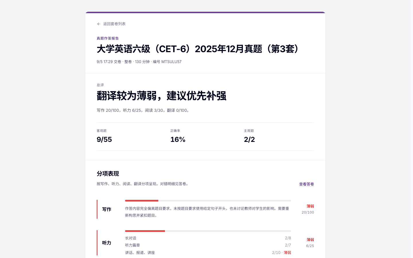 大学英语六级（CET-6）真题整卷报告与交给小识