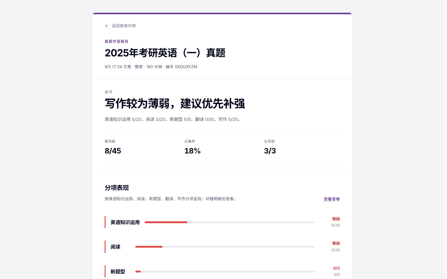 考研英语一（English I）真题整卷报告与交给小识