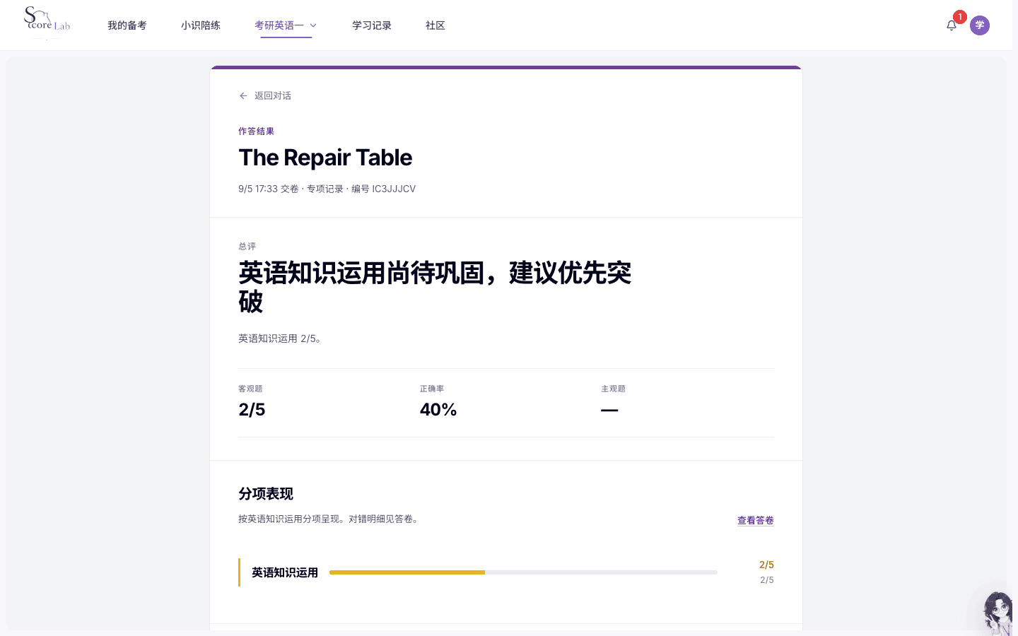 考研英语一（English I）独立工具评分结果
