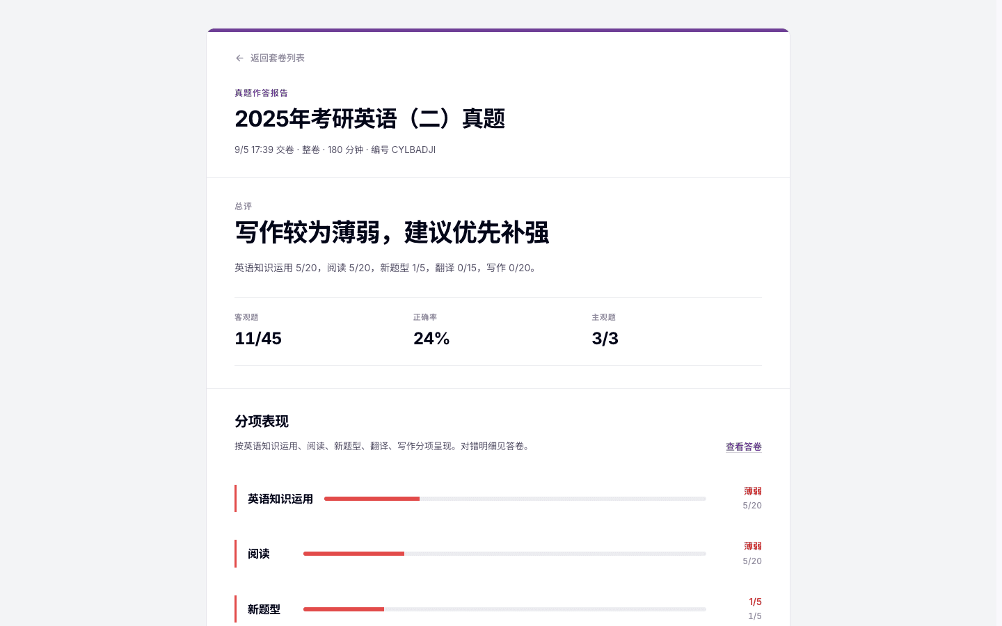 考研英语二（English II）真题整卷报告与交给小识